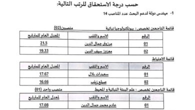 الاعلان عن القائمة النهائية للناجحين بمركز البحث في الفلاحة الرعوية الجلفة