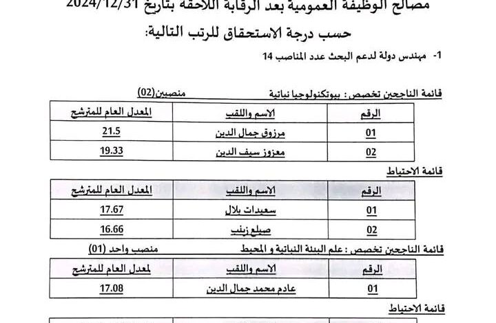 الاعلان عن القائمة النهائية للناجحين بمركز البحث في الفلاحة الرعوية الجلفة