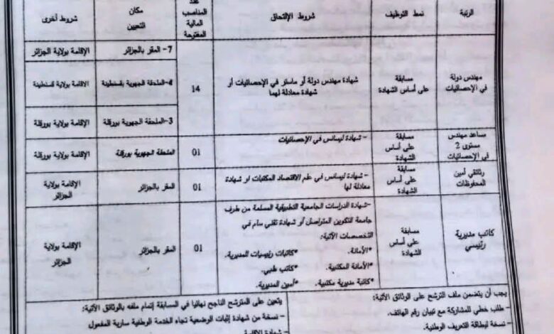 مسابقة توظيف بالديوان الوطني للإحصائيات