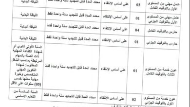 اعلان توظيف ببلدية خير الدين ولاية مستغانم