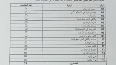وزارة اقتصاد المعرفة والمؤسسات الناشئة والمؤسسات المصغرة تعلن عن عملية توظيف