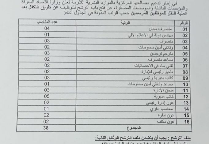 وزارة اقتصاد المعرفة والمؤسسات الناشئة والمؤسسات المصغرة تعلن عن عملية توظيف