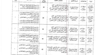 مسابقة توظيف بالمديرية للأملاك الدولة وهران.مستغانم.عين تموشنت.معسكر