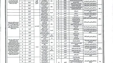 فتح مسابقات توظيف بمؤسسات التكوين والتعليم المهنيين في مختلف الولايات