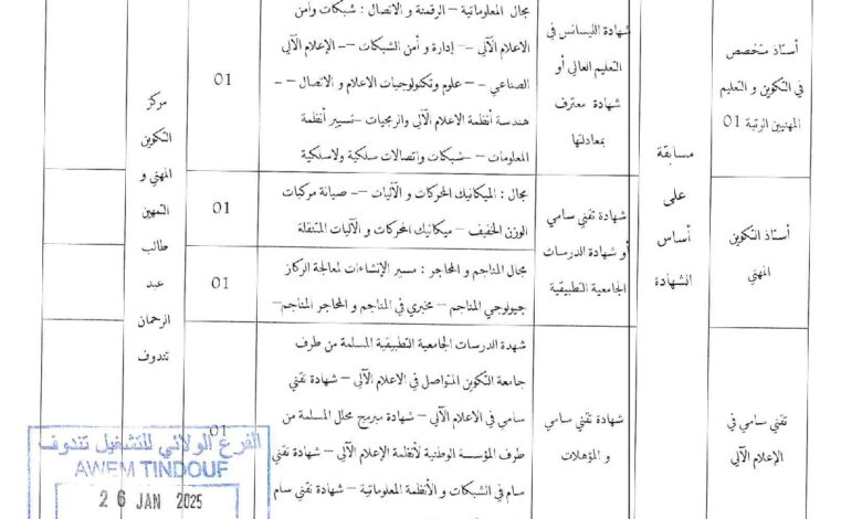 اعلانات توظيف في مراكز التكوين المهني والتمهين لولاية تندوف