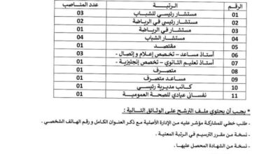 اعلان توظيف عن طريق التكفل بعد عملية النقل في المعهد الوطني للتكوين العالي لإطارات الشباب