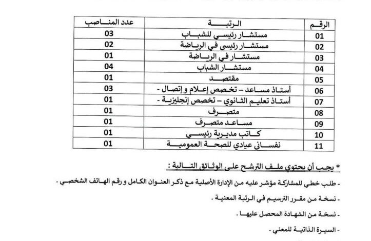 اعلان توظيف عن طريق التكفل بعد عملية النقل في المعهد الوطني للتكوين العالي لإطارات الشباب