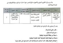 اعلان توظيف بمركز التكوين المهني والتمهين صالح البصير عين اسمارة قسنطينة