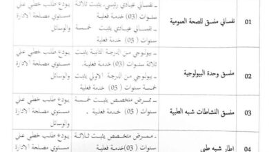 اعلان توظيف في المؤسسة الاستشفائية المتخصصة الأم والطفل تمنراست