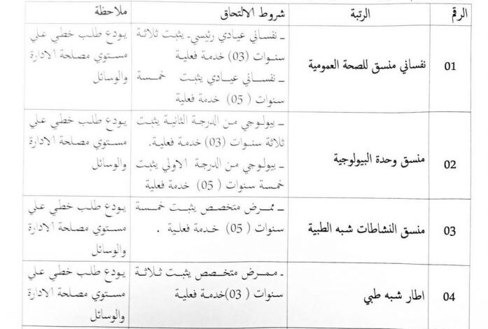 اعلان توظيف في المؤسسة الاستشفائية المتخصصة الأم والطفل تمنراست