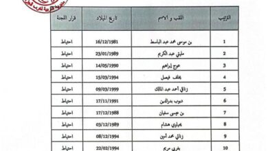 نتائج مسابقة التوظيف مديرية التربية الجزائر غرب