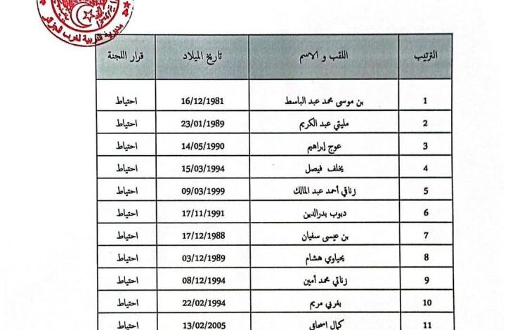 نتائج مسابقة التوظيف مديرية التربية الجزائر غرب
