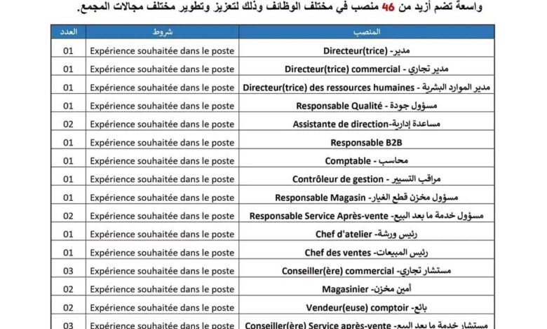 مجمع بن فليس موتورز يعلن فتح باب التوظيف 46 منصب لجميع الولايات