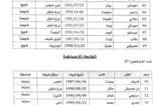 قائمة الناجحين نهائيا في مسابقة التوظيف مديرية التربية بومرداس