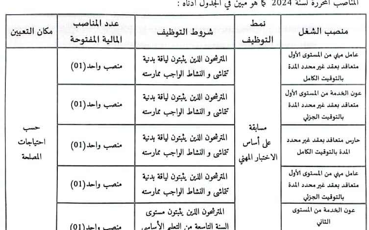 مسابقة توظيف ببلدية الإدريسية ولاية الجلفة