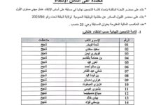 قائمة الناجحين في مسابقة توظيف مستشفى السرطان بولاية الجلفة