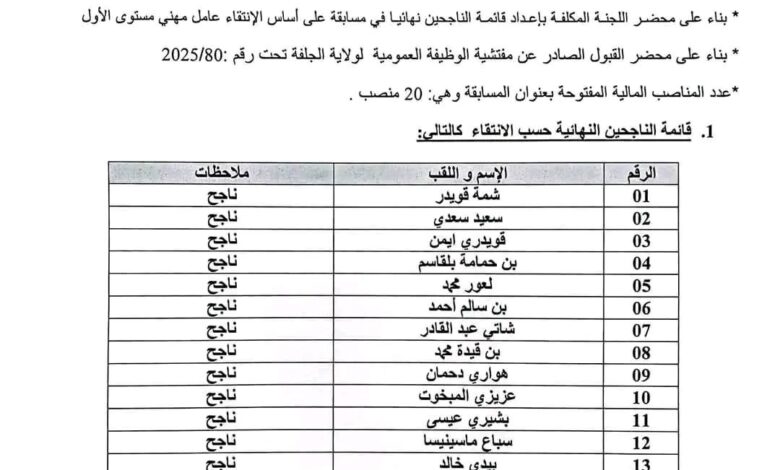 قائمة الناجحين في مسابقة توظيف مستشفى السرطان بولاية الجلفة