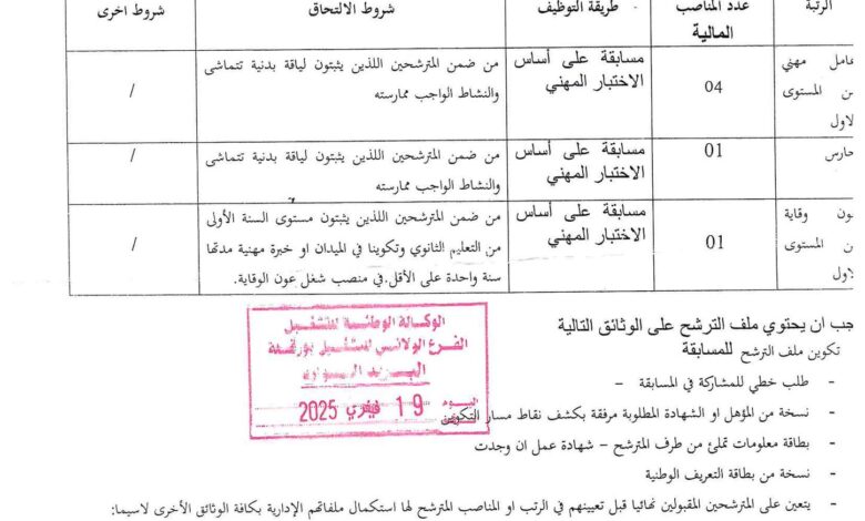 اعلان توظيف بالمؤسسة العمومية الاستشفائية حاسي مسعود