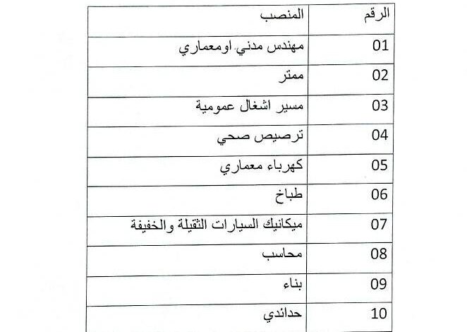 فتح توظيف بناحية العسكرية السادسة المجموعة الجهوية لأشغال المنشآت أوتول (مستخدمين شبهيين)
