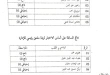 نتائج مسابقة التوظيف بالمعهد التكوين شبه طبي 2 بالجلفة