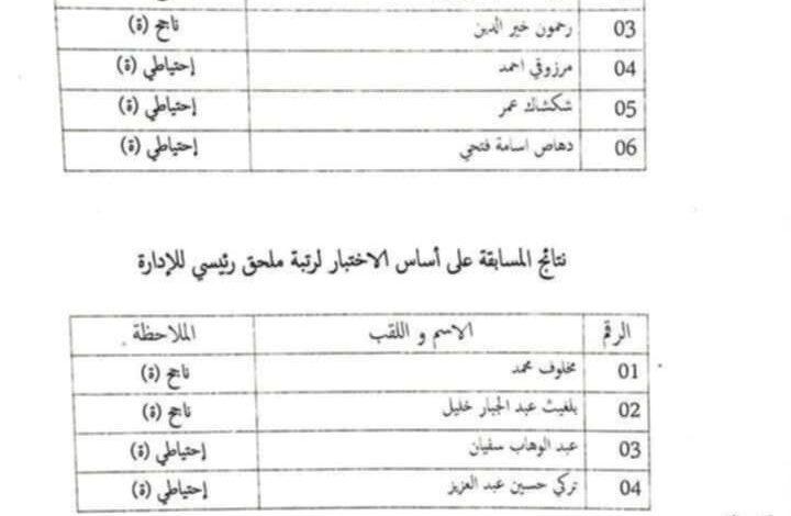 نتائج مسابقة التوظيف بالمعهد التكوين شبه طبي 2 بالجلفة