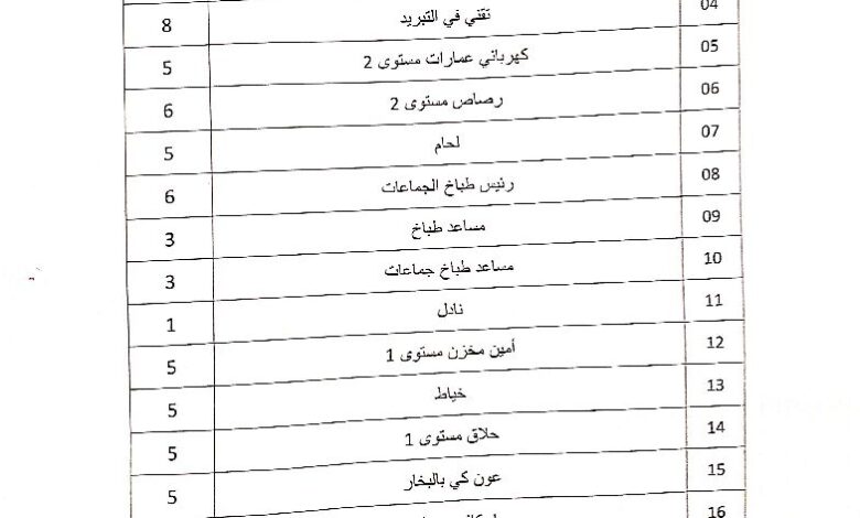 اعلان توظيف بالمدرسة الوطنية للتكوين شبه الطبي للصحة العسكرية 88 منصب