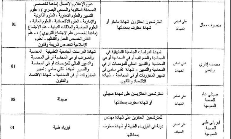 فتح مسابقة توظيف بالمؤسسة الاستشفائية المتخصصة مركز مكافحة السرطان سطيف