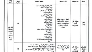 مسابقة توظيف بالمركز الجامعي عبد الحفيظ بوالصوف ميلة