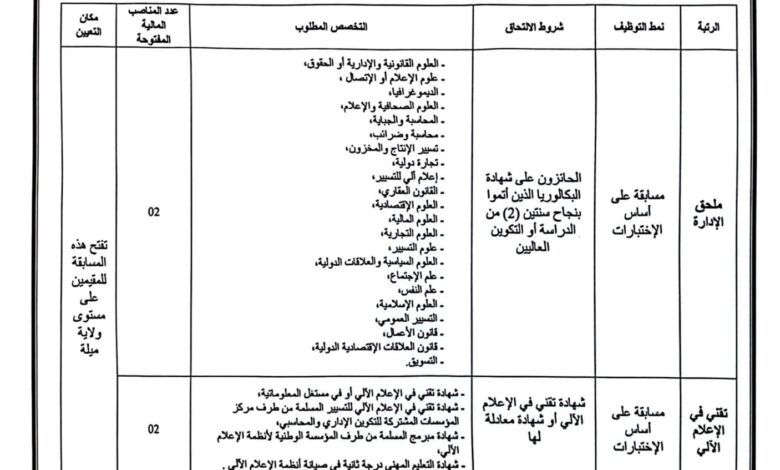 مسابقة توظيف بالمركز الجامعي عبد الحفيظ بوالصوف ميلة