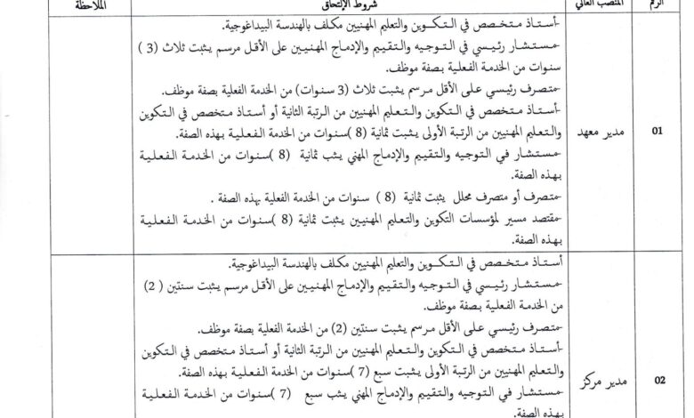 مديرية التكوين و التعليم المهنيين لولاية الجلفة تعلن عن فتح ترشح بالمناصب العليا