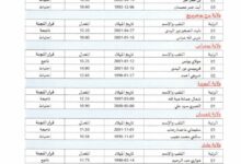 نتائج مسابقة توظيف بالوكالة الجزائرية لترقية الإستثمار