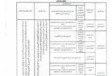 إعلان بخصوص عمليات الإدماج المترتبة في قطاع التربية