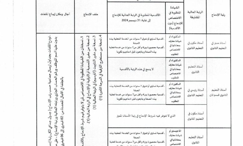 إعلان بخصوص عمليات الإدماج المترتبة في قطاع التربية
