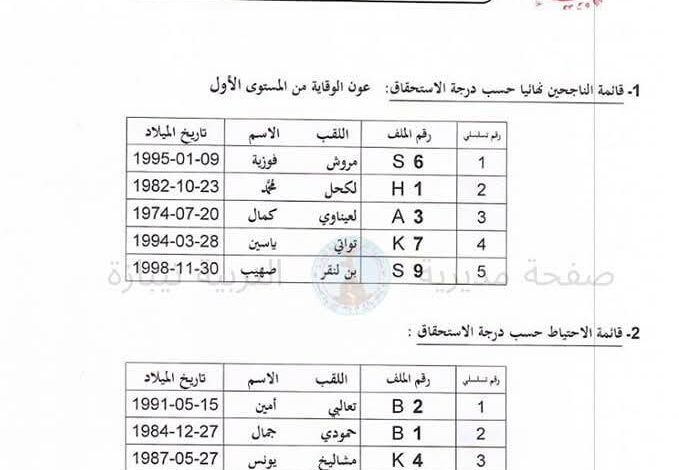 قائمة الناجحين في المسابقة التوظيف بمديرية التربية لولاية تيبازة