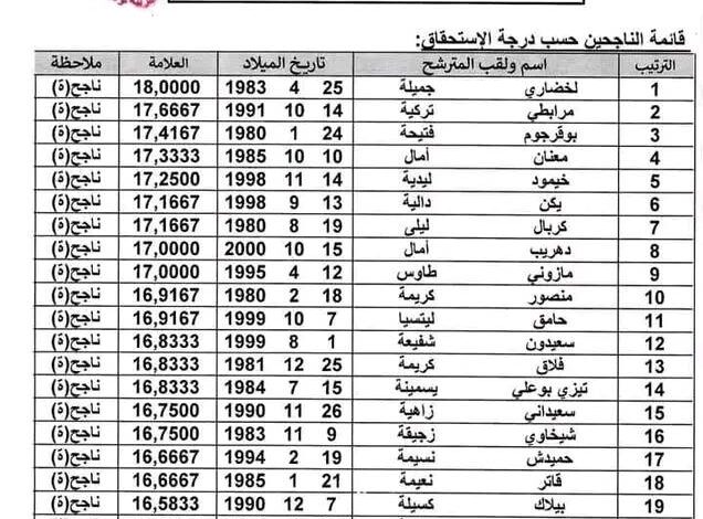 قائمة الناجحين في مسابقة مشرف التربية تيزي وزو