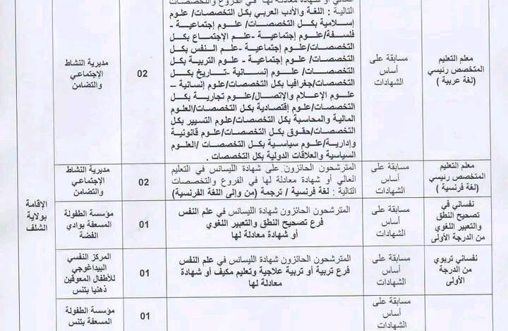 مسابقة توظيف بمديرية النشاط الإجتماعي والتضامن لولايـــــة الشلف 14 منصب