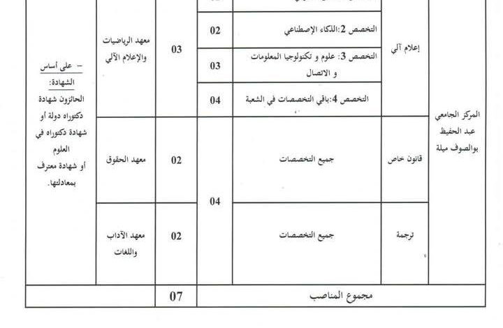 مسابقة توظيف في جامعة عبد الحفيظ بوالصوف ميلة