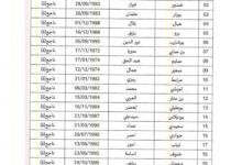 قائمة الناجحين في مسابقة مديرية التربية الجزائر وسط