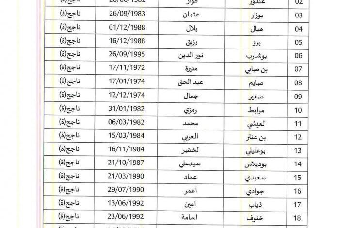 قائمة الناجحين في مسابقة مديرية التربية الجزائر وسط