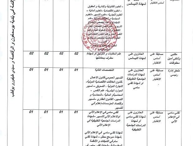 مسابقة توظيف بالمكتبة الرئيسية للمطالعة العمومية الشهيد الرق الحاج لولاية البيض 32 منصب