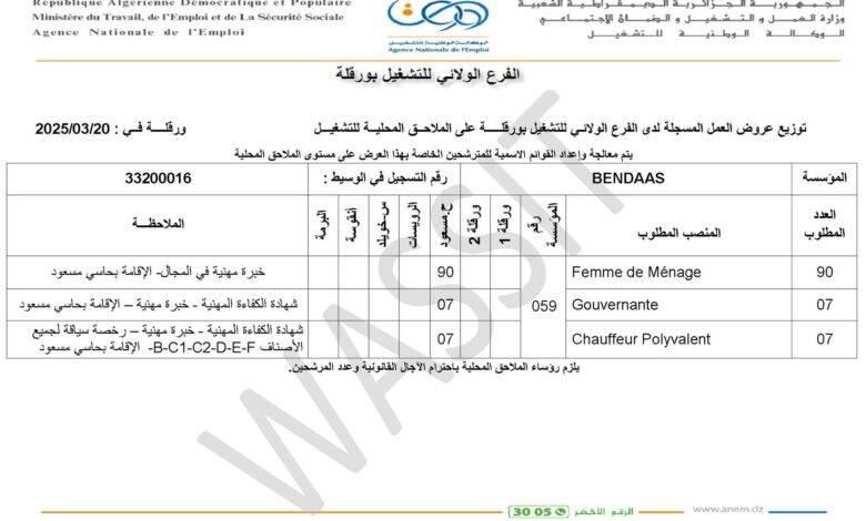 عرض عمل في شركة BENDAAS بحاسي مسعود (104 منصب)