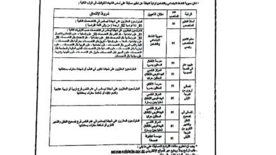 مسابقة توظيف بمديرية النشاط الاجتماعي والتضامن لولاية الجلفة