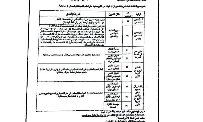 مسابقة توظيف بمديرية النشاط الاجتماعي والتضامن لولاية الجلفة