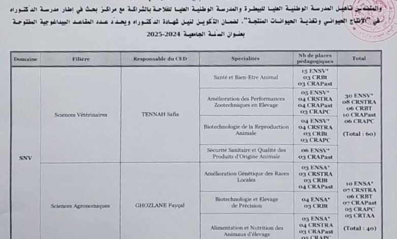 فتح التسجيلات لنيل شهادة الدكتوراه (100 منصب)