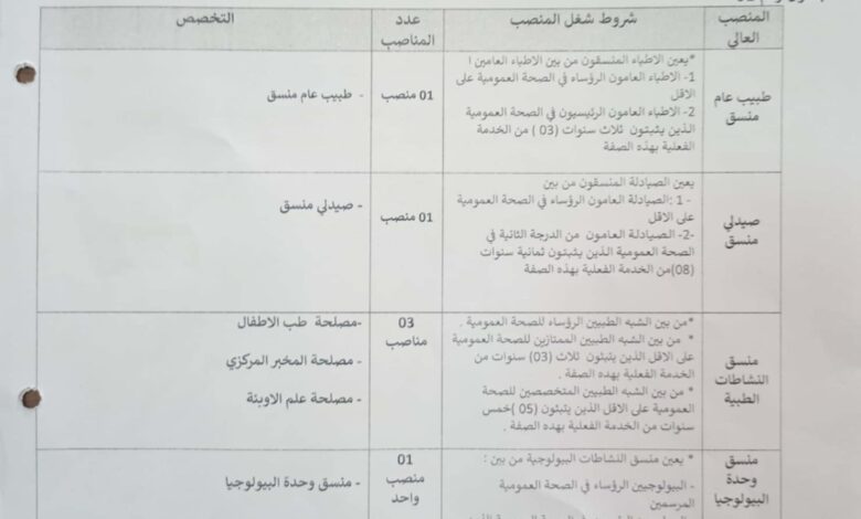 إعلان عن فتح مناصب عليا بالمؤسسة العمومية الاستشفائية ابن سينا بماسرة