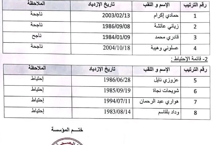 قائمة الناجحين في مسابقة معهد التكوين الشبه الطبي 1 بالجلفة