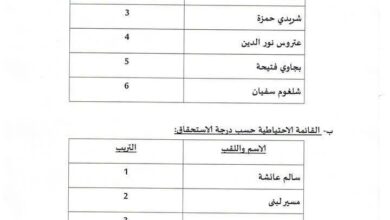 نتائج مسابقات توظيف بالمديرية الجهوية للأملاك الوطنية