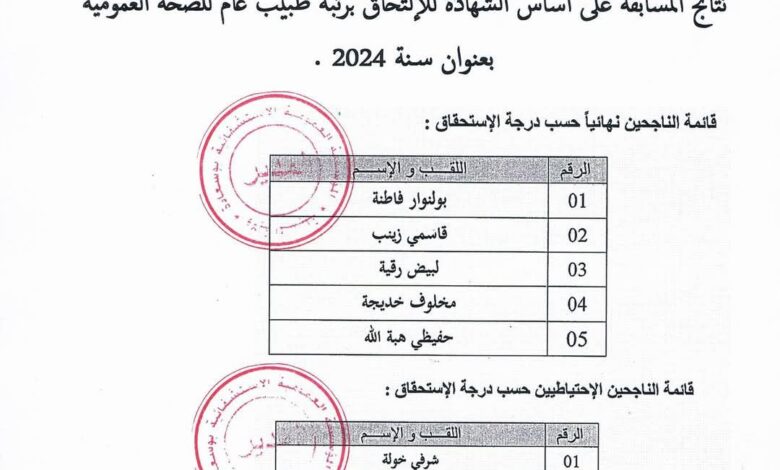 نتائج مسابقة التوظيف بالمؤسسة العمومية الاستشفائية بوسعادة