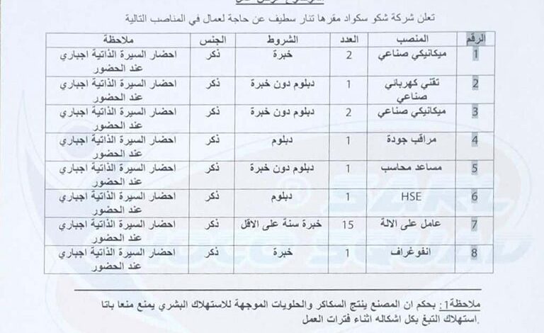 مصنع الحلويات شوكو سكواد يفتح باب التوظيف في عدة مجالات