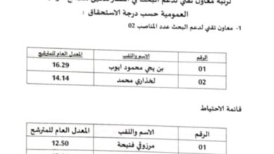 قائمة الناجحين في مسابقة مركز البحث في الفلاحة الرعوية بالجلفة